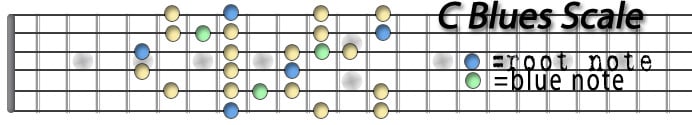 C Blues Scale.jpg
